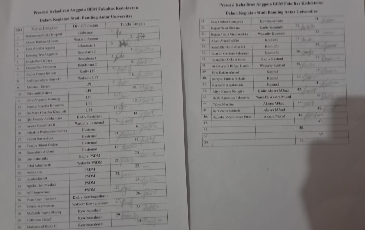 Absensi Panitia Studi Banding